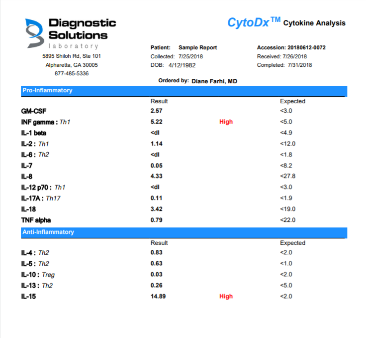 Cytodx Test – Crohnscolitislifestyle